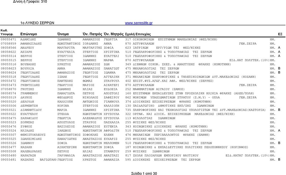 A 08058622 ΑΞΙΑΡΗ ΕΥΑΓΓΕΛΙΑ ΣΤΕΡΓΙΟΣ ΧΡΙΣΤΙΝΑ 510 ΓΕΩΠΛΗΡΟΦΟΡΙΚΗΣ & ΤΟΠΟΓΡΑΦΙΑΣ TEI ΣΕΡΡΩΝ ΗΜ. A 09055514 ΒΕΡΡΟΣ ΣΤΕΡΓΙΟΣ ΙΩΑΝΝΗΣ ΕΥΑΓΓΕΛΙ 510 ΓΕΩΠΛΗΡΟΦΟΡΙΚΗΣ & ΤΟΠΟΓΡΑΦΙΑΣ TEI ΣΕΡΡΩΝ ΗΜ.