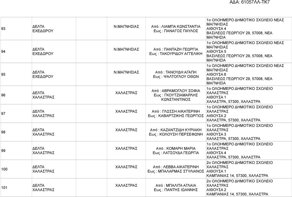 ΜΑΓΝΗΣΙΑΣ Από : ΤΑΝΟΥΔΗ ΑΓΑΠΗ Εως : ΨΑΛΤΟΓΛΟΥ ΟΘΩΝ 1ο ΝΕΑΣ ΜΑΓΝΗΣΙΑΣ ΑΙΘΟΥΣΑ 6 ΒΑΣΙΛΕΩΣ ΓΕΩΡΓΙΟΥ 29, 57008, ΝΕΑ ΜΑΓΝΗΣΙΑ 96 Από : ΑΒΡΑΜΟΓΛΟΥ ΣΟΦΙΑ Εως : ΓΚΟΥΤΖΙΑΜΑΡΛΗΣ ΚΩΝΣΤΑΝΤΙΝΟΣ 1ο ΧΑΛΑΣΤΡΑ,