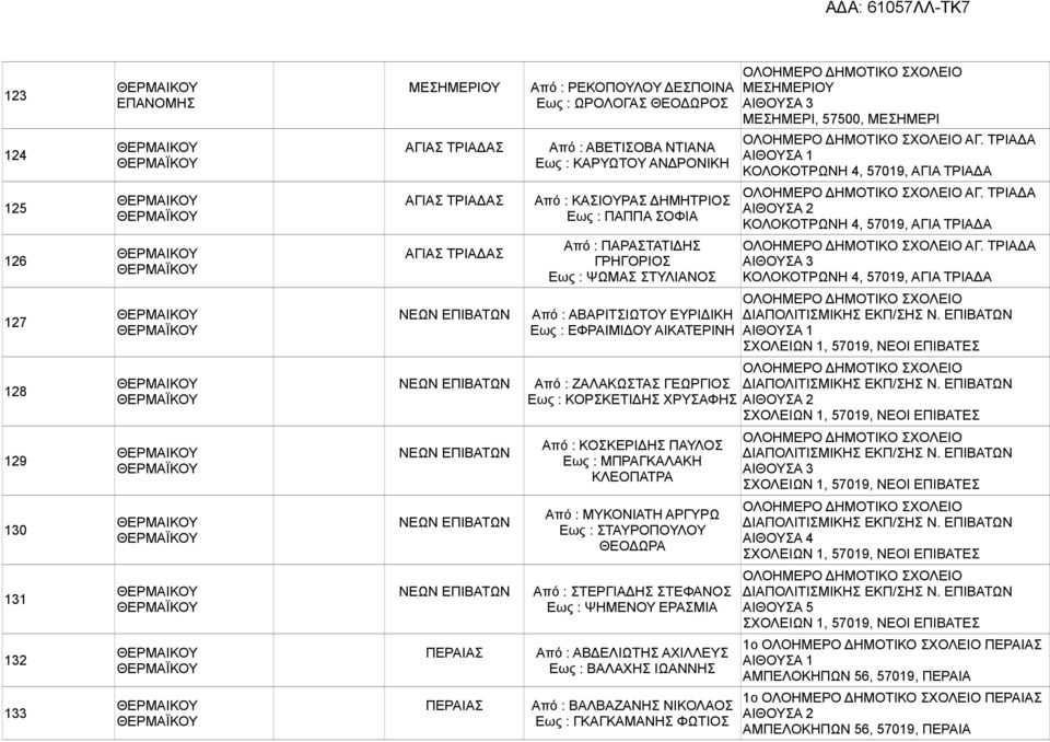 ΤΡΙΑΔΑ ΚΟΛΟΚΟΤΡΩΝΗ 4, 57019, ΑΓΙΑ ΤΡΙΑΔΑ 126 ΘΕΡΜΑΪΚΟΥ ΑΓΙΑΣ ΤΡΙΑΔΑΣ Από : ΠΑΡΑΣΤΑΤΙΔΗΣ ΓΡΗΓΟΡΙΟΣ Εως : ΨΩΜΑΣ ΣΤΥΛΙΑΝΟΣ ΑΓ.