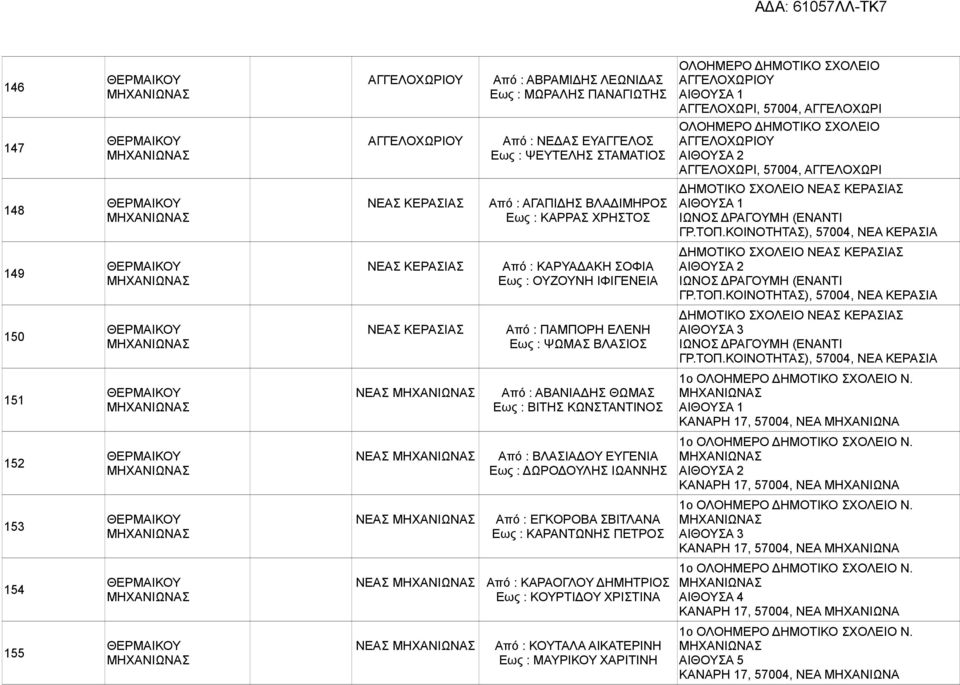 ΚΟΙΝΟΤΗΤΑΣ), 57004, ΝΕΑ ΚΕΡΑΣΙΑ 149 ΝΕΑΣ ΚΕΡΑΣΙΑΣ Από : ΚΑΡΥΑΔΑΚΗ ΣΟΦΙΑ Εως : ΟΥΖΟΥΝΗ ΙΦΙΓΕΝΕΙΑ ΔΗΜΟΤΙΚΟ ΣΧΟΛΕΙΟ ΝΕΑΣ ΚΕΡΑΣΙΑΣ ΙΩΝΟΣ ΔΡΑΓΟΥΜΗ (ΕΝΑΝΤΙ ΓΡ.ΤΟΠ.