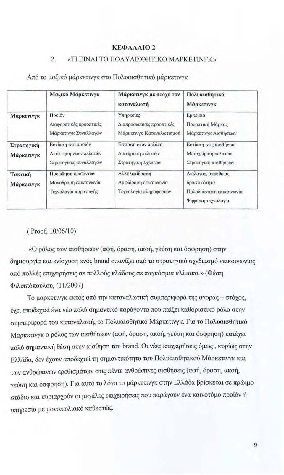 Υπηρ εσίες Ι::μπειρία Διαφορετικές προοπτικές Διαπροσωmκές προοπτικές Π ροοπτική Μάρκας Μάρκετινγ~c Συναλλαγών Μάρκετινγκ Καταναλωτισμοiι Μάρκετινγκ Αισθήσεων Στρατηγ ι κι'ι Εστίαση στο προϊόν Εστ