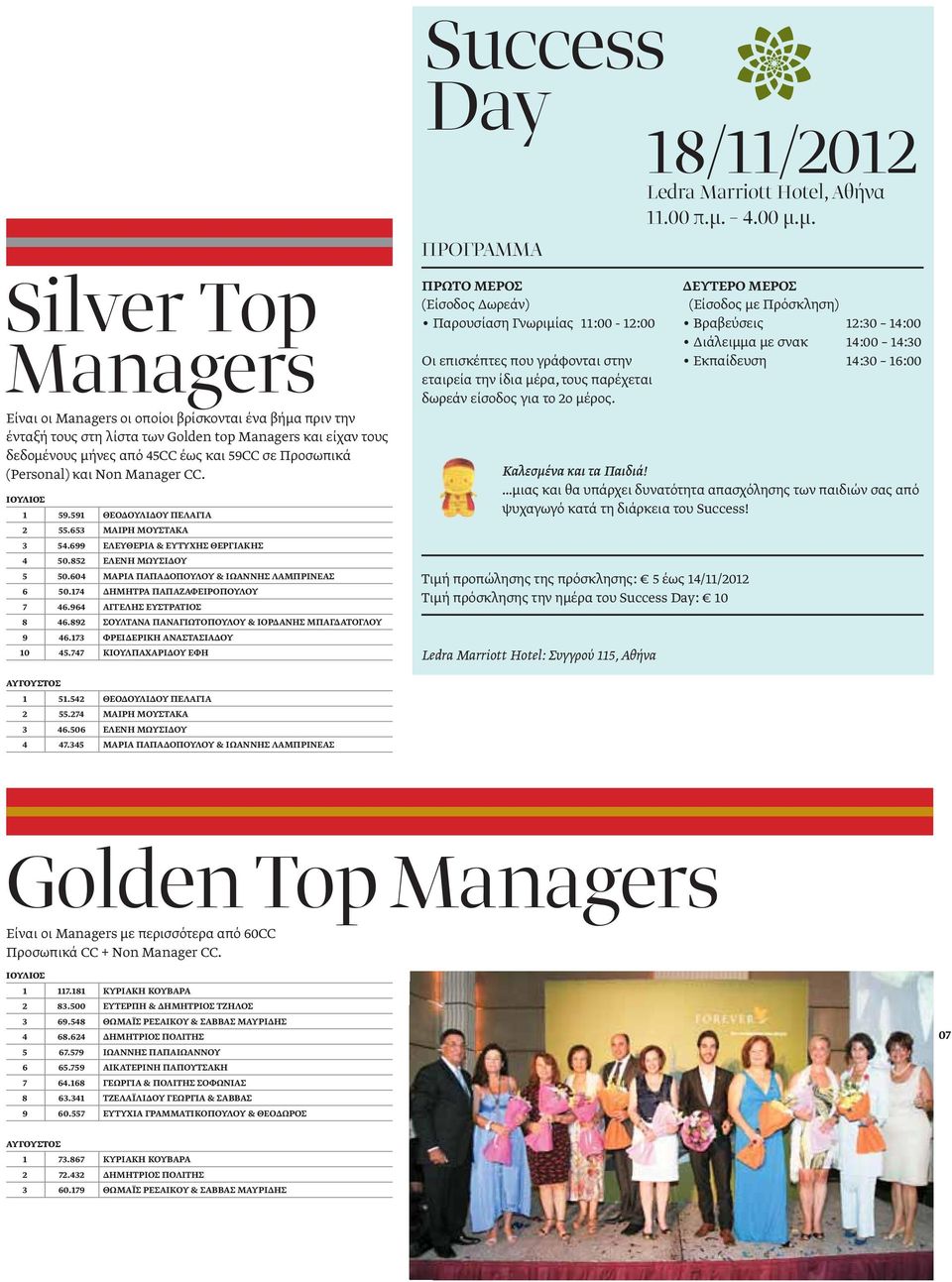 μ. ΠΡΟΓΡΑΜΜΑ Silver Τop Managers Είναι οι Managers οι οποίοι βρίσκονται ένα βήμα πριν την ένταξή τους στη λίστα των Golden top Managers και είχαν τους δεδομένους μήνες από 45CC έως και 59CC σε
