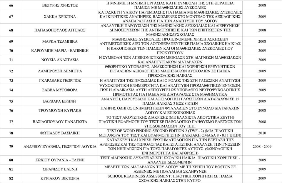 ΤΗΣ ΑΝΤΙΜΕΤΩΠΙΣΗΣ ΚΑΙ ΤΩΝ ΕΠΙΠΤΩΣΕΩΝ ΤΗΣ 69 ΜΑΡΚΑ ΤΣΑΜΠΙΚΑ ΜΑΘΗΣΙΑΚΗΣΔΥΣΚΟΛΙΑΣ ΜΑΘΗΣΙΑΚΕΣ ΔΥΣΚΟΛΙΕΣ: ΠΡΟΤΕΙΝΟΜΕΝΗ ΧΡΗΣΗ ΑΣΚΗΣΕΩΝ ΑΝΤΙΜΕΤΩΠΙΣΗΣ ΑΠΌ ΤΟΝ ΛΟΓΟΘΕΡΑΠΕΥΤΗ ΣΕ ΠΑΙΔΙΑ ΣΧΟΛΙΚΗΣ ΗΛΙΚΙΑΣ 70