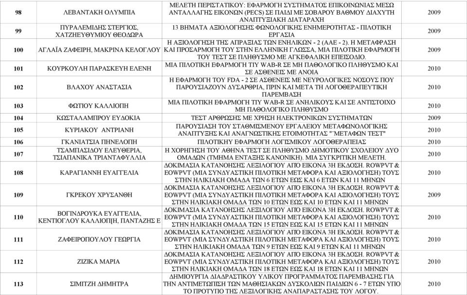 Η ΜΕΤΑΦΡΑΣΗ 100 ΑΓΛΑΪΑ ΖΑΦΕΙΡΗ, ΜΑΚΡΙΝΑ ΚΕΛΟΓΛΟΥ ΚΑΙ ΠΡΟΣΑΡΜΟΓΗ ΤΟΥ ΣΤΗΝ ΕΛΛΗΝΙΚΗ ΓΛΩΣΣΑ, ΜΙΑ ΠΙΛΟΤΙΚΗ ΕΦΑΡΜΟΓΗ 101 ΚΟΥΡΚΟΥΛΗ ΠΑΡΑΣΚΕΥΗ ΕΛΕΝΗ ΤΟΥ ΤΕΣΤ ΣΕ ΠΛΗΘΥΣΜΟ ΜΕ ΑΓΚΕΦΑΛΙΚΗ ΕΠΕΙΣΟΔΙΟ.