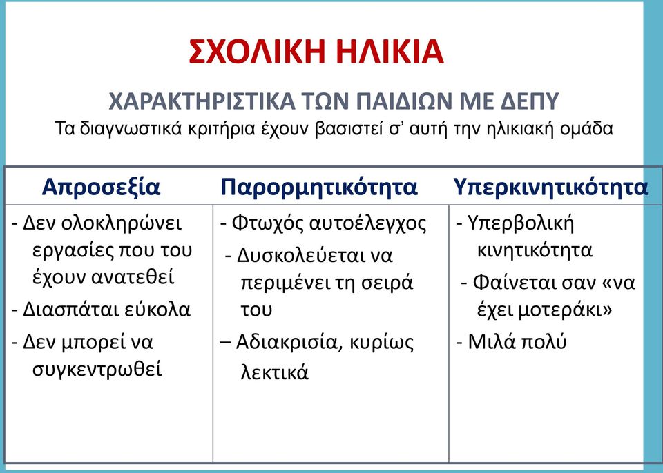 Διασπάται εύκολα - Δεν μπορεί να συγκεντρωθεί ΣΧΟΛΙΚΗ ΗΛΙΚΙΑ - Φτωχός αυτοέλεγχος - Δυσκολεύεται να