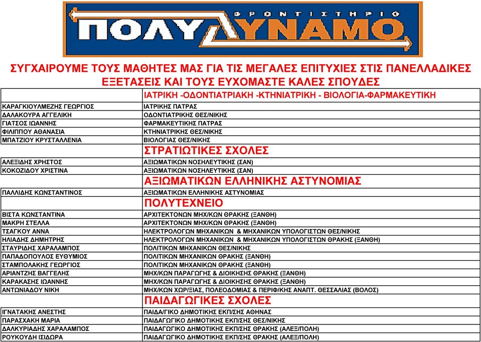 ΓΕΩΡΓΙΟΣ ΑΡΙΑΝΤΖΗΣ ΒΑΓΓΕΛΗΣ ΚΑΡΑΚΑΣΗΣ ΙΩΑΝΝΗΣ ΑΝΤΩΝΙΑ ΟΥ ΝΙΚΗ ΙΓΝΑΤΑΚΗΣ ΑΝΕΣΤΗΣ ΠΑΡΑΣΧΑΚΗ ΜΑΡΙΑ ΑΛΚΥΡΙΑ ΗΣ ΧΑΡΑΛΑΜΠΟΣ ΡΟΥΚΟΥ Η ΙΣΙ ΩΡΑ ΙΑΤΡΙΚΗ -Ο ΟΝΤΙΑΤΡΙΑΚΗ -ΚΤΗΝΙΑΤΡΙΚΗ - ΒΙΟΛΟΓΙΑ-ΦΑΡΜΑΚΕΥΤΙΚΗ