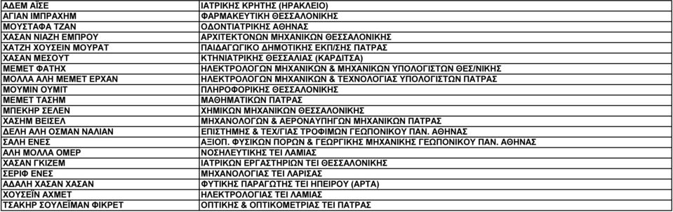 ΜΗΧΑΝΙΚΩΝ ΘΕΣΣΑΛΟΝΙΚΗΣ ΠΑΙ ΑΓΩΓΙΚΟ ΗΜΟΤΙΚΗΣ ΕΚΠ/ΣΗΣ ΠΑΤΡΑΣ ΚΤΗΝΙΑΤΡΙΚΗΣ ΘΕΣΣΑΛΙΑΣ (ΚΑΡ ΙΤΣΑ) ΗΛΕΚΤΡΟΛΟΓΩΝ ΜΗΧΑΝΙΚΩΝ & ΜΗΧΑΝΙΚΩΝ ΥΠΟΛΟΓΙΣΤΩΝ ΘΕΣ/ΝΙΚΗΣ ΗΛΕΚΤΡΟΛΟΓΩΝ ΜΗΧΑΝΙΚΩΝ & ΤΕΧΝΟΛΟΓΙΑΣ ΥΠΟΛΟΓΙΣΤΩΝ