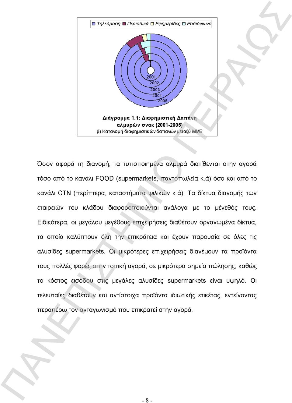 FOOD (supermarkets, παντοπωλεία κ.ά) όσο και από το κανάλι CTN (περίπτερα, καταστήματα ψιλικών κ.ά). Τα δίκτυα διανομής των εταιρειών του κλάδου διαφοροποιούνται ανάλογα με το μέγεθός τους.