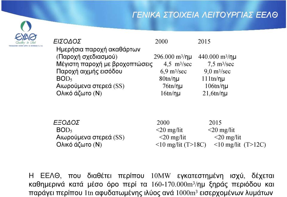 106tn/ημ Ολικό άζωτο (Ν) 16tn/ημ 21,6tn/ημ ΕΞΟΔΟΣ 2000 2015 ΒΟD 5 <20 mg/lit <20 mg/lit Αιωρούμενα στερεά (SS) <20 mg/lit <20 mg/lit Ολικό άζωτο (Ν) <10 mg/lit (T>18C)