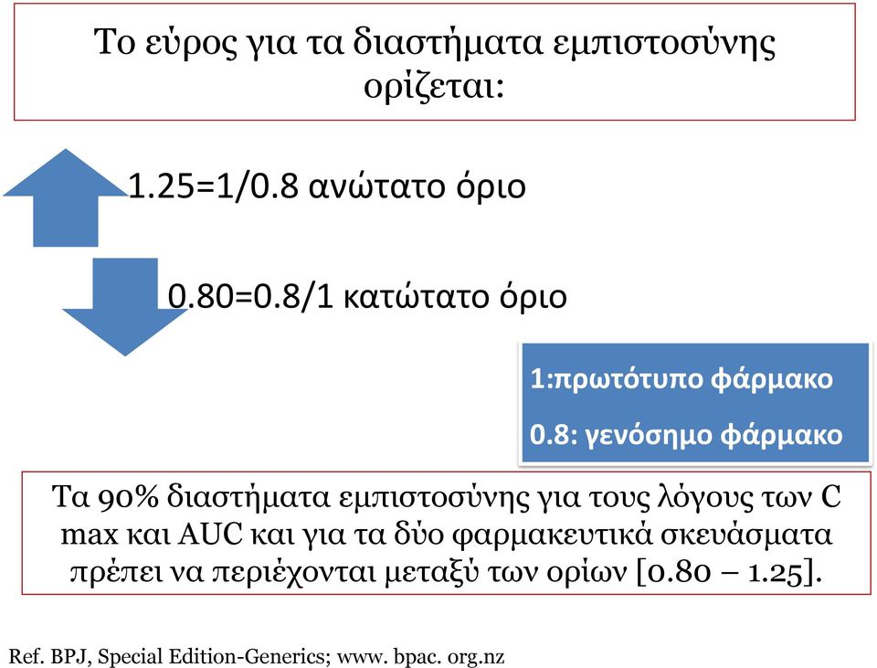 8: γενόσημο φάρμακο Τα 90% διαστήματα εμπιστοσύνης για τους λόγους των C max και AUC