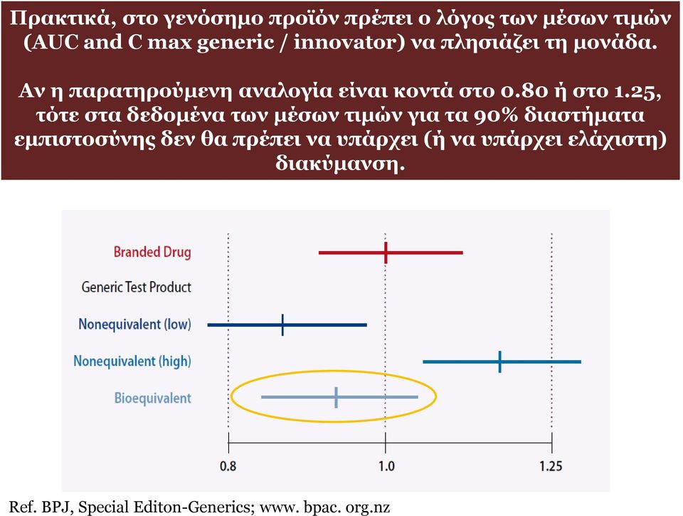 80 ή στο 1.