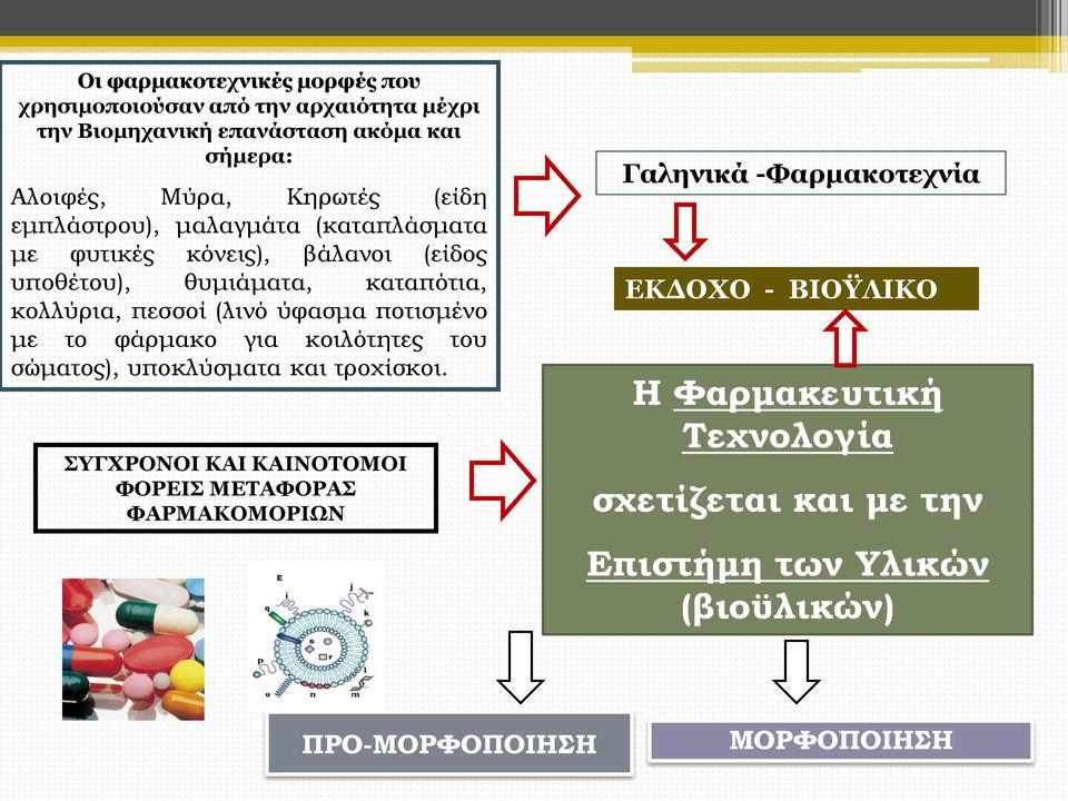 ποτισμένο με το φάρμακο για κοιλότητες του σώματος), υποκλύσματα και τροχίσκοι.