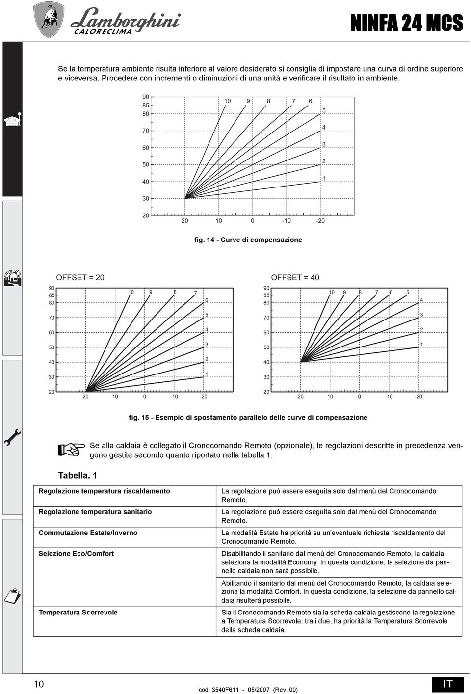 14 - Curve di compensazione OFFSET = 20 OFFSET = 40 90 85 80 10 9 8 7 6 90 85 80 10 9 8 7 6 5 4 70 5 70 3 60 4 60 2 50 3 50 1 40 2 40 30 1 30 20 20 10 0-10 -20 20 20 10 0-10 -20 fig.