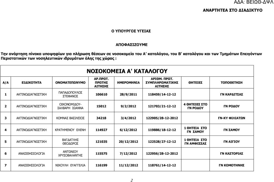 Σ ΑΙΤΗΣΗΣ ΗΜΕΡΟΜΗΝΙΑ ΑΡΙΘΜ. ΠΡΩΤ.