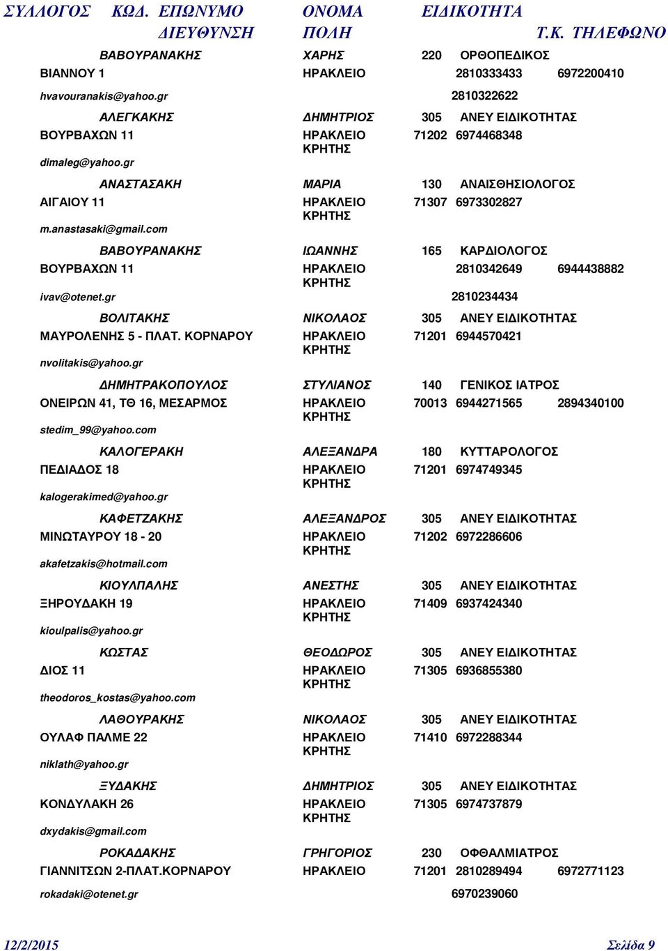 gr ΑΝΑΣΤΑΣΑΚΗ ΜΑΡΙΑ 130 ΑΝΑΙΣΘΗΣΙΟΛΟΓΟΣ ΑΙΓΑΙΟΥ 11 ΗΡΑΚΛΕΙΟ 71307 6973302827 ΚΡΗΤΗΣ m.anastasaki@gmail.com ΒΑΒΟΥΡΑΝΑΚΗΣ ΙΩΑΝΝΗΣ 165 ΚΑΡΔΙΟΛΟΓΟΣ ΒΟΥΡΒΑΧΩΝ 11 ΗΡΑΚΛΕΙΟ 2810342649 6944438882 ivav@otenet.