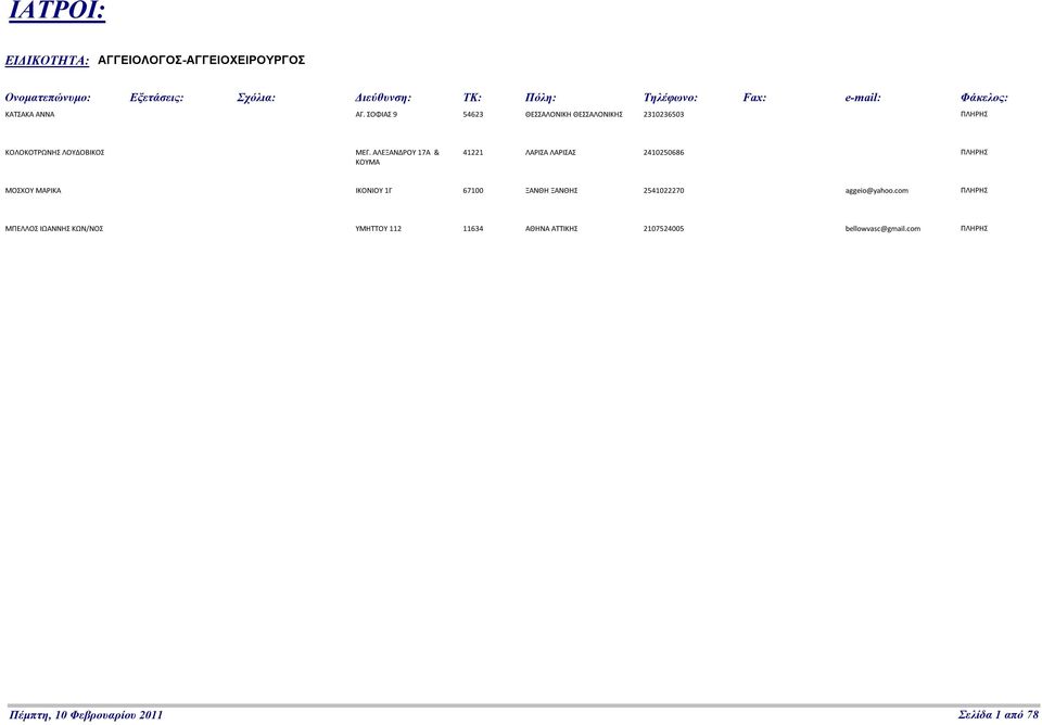 ΑΛΕΞΑΝΔΡΟΥ 17Α & ΚΟΥΜΑ 41221 ΛΑΡΙΣΑ ΛΑΡΙΣΑΣ 2410250686 ΜΟΣΧΟΥ ΜΑΡΙΚΑ ΙΚΟΝΙΟΥ 1Γ 67100 ΞΑΝΘΗ ΞΑΝΘΗΣ