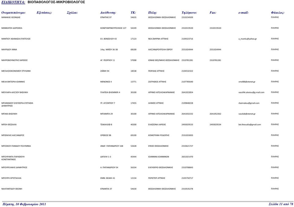 ΓΕΩΡΓΙΟΥ 11 57008 ΙΩΝΙΑΣ ΘΕΣ/ΝΙΚΗΣ ΘΕΣΣΑΛΟΝΙΚΗΣ 2310781281 2310781281 ΜΕΓΑΛΟΟΙΚΟΝΟΜΟΥ ΣΤΥΛΙΑΝΗ ΖΑΪΜΗ 94 18538 ΠΕΙΡΑΙΑΣ ΑΤΤΙΚΗΣ 2104532322 ΜΕΛΑ ΒΙΚΤΩΡΙΑ ΙΩΑΝΝΗΣ ΜΕΝΩΝΟΣ 4 15771 ΖΩΓΡΑΦΟΣ ΑΤΤΙΚΗΣ