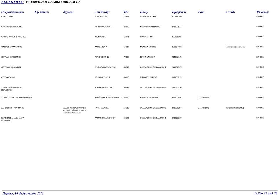 ΑΛΚΙΒΙΑΔΟΥ 7 15127 ΜΕΛΙΣΣΙΑ ΑΤΤΙΚΗΣ 2108044968 harisfloros@gmail.com ΦΟΥΤΑΚΗΣ ΣΤΕΦΑΝΟΣ ΜΥΣΩΝΟΣ 15-17 72300 ΣΗΤΕΙΑ ΛΑΣΙΘΙΟΥ 2843023452 ΦΩΤΙΑΔΗΣ ΑΘΑΝΑΣΙΟΣ ΑΛ.