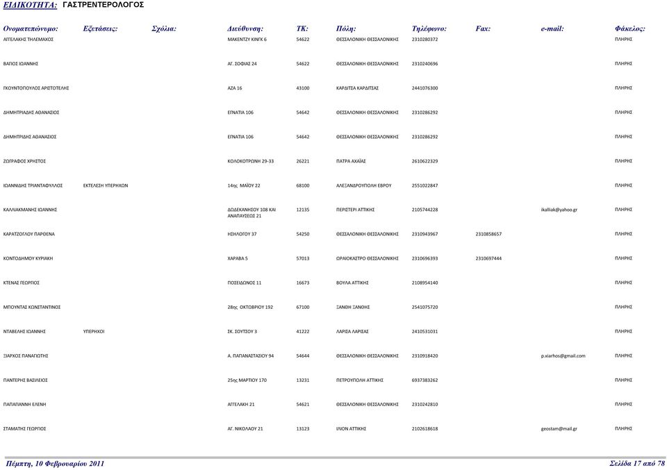 ΔΗΜΗΤΡΙΔΗΣ ΑΘΑΝΑΣΙΟΣ ΕΓΝΑΤΙΑ 106 54642 ΘΕΣΣΑΛΟΝΙΚΗ ΘΕΣΣΑΛΟΝΙΚΗΣ 2310286292 ΖΩΓΡΑΦΟΣ ΧΡΗΣΤΟΣ ΚΟΛΟΚΟΤΡΩΝΗ 29-33 26221 ΠΑΤΡΑ ΑΧΑΪΑΣ 2610622329 ΙΩΑΝΝΙΔΗΣ ΤΡΙΑΝΤΑΦΥΛΛΟΣ ΕΚΤΕΛΕΣΗ ΥΠΕΡΗΧΩΝ 14ης ΜΑΪΟΥ 22