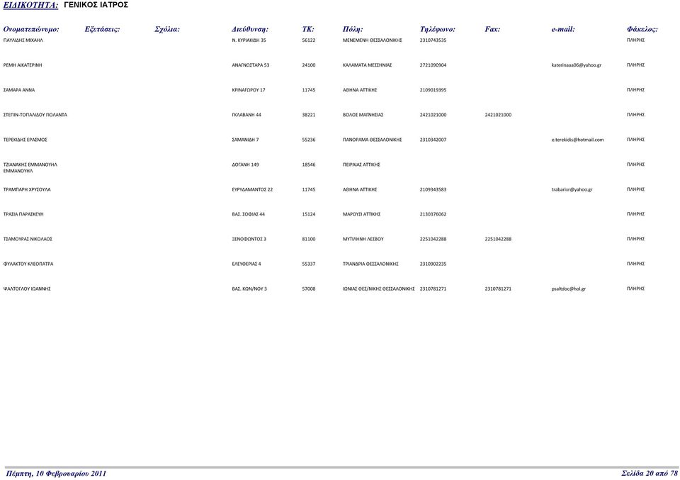2310342007 e.terekidis@hotmail.com ΤΖΙΑΝΑΚΗΣ ΕΜΜΑΝΟΥΗΛ ΕΜΜΑΝΟΥΗΛ ΔΟΓΑΝΗ 149 18546 ΠΕΙΡΑΙΑΣ ΑΤΤΙΚΗΣ ΤΡΑΜΠΑΡΗ ΧΡΥΣΟΥΛΑ ΕΥΡΥΔΑΜΑΝΤΟΣ 22 11745 ΑΘΗΝΑ ΑΤΤΙΚΗΣ 2109343583 trabarixr@yahoo.