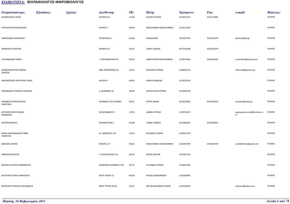 ΠΑΠΑΝΙΚΟΛΑΟΥ 65 57010 ΑΣΒΕΣΤΟΧΩΡΙ ΘΕΣΣΑΛΟΝΙΚΗΣ 2310674696 2310674696 e-tsachalis@hotmail.com ΑΛΜΠΑΝΟΠΟΥΛΟΥ ΑΘΗΝΑ ΧΡΗΣΤΟΣ ΕΘΝ. ΑΝΤΙΣΤΑΣΕΩΣ 30 15235 ΒΡΙΛΗΣΣΙΑ ΑΤΤΙΚΗΣ 2106824110 athina.alb@gmail.