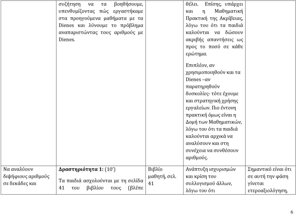 Επιπλέον, αν χρησιμοποιηθούν και τα Dienes αν παρατηρηθούν δυσκολίες- τότε έχουμε και στρατηγική χρήσης εργαλείων.