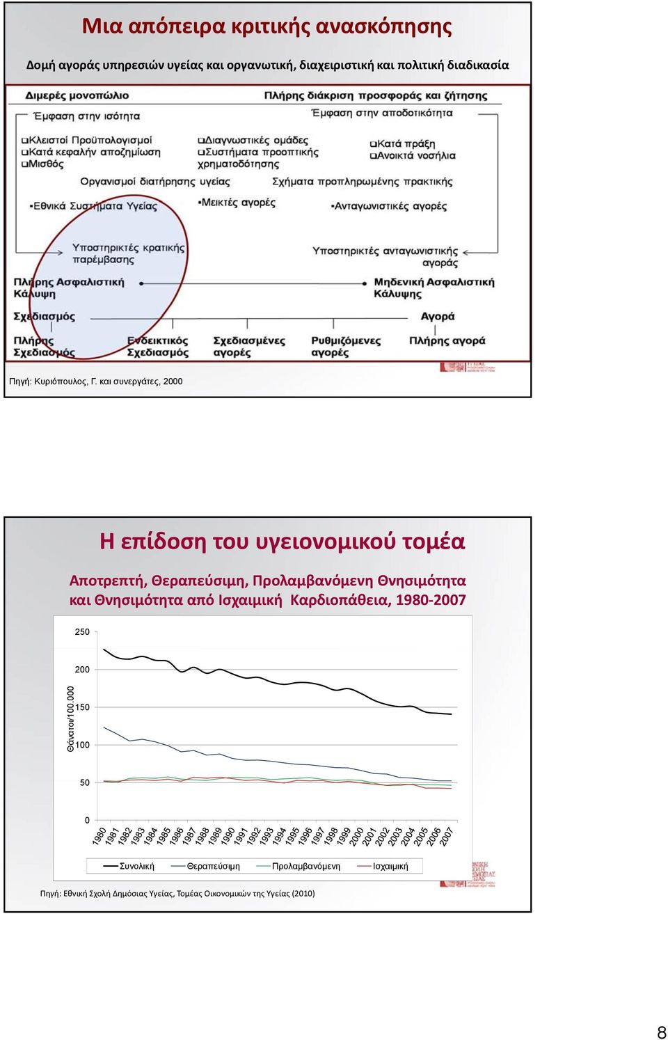 και συνεργάτες, 2000 Η επίδοση του υγειονομικού τομέα Αποτρεπτή, Θεραπεύσιμη, Προλαμβανόμενη Θνησιμότητα και