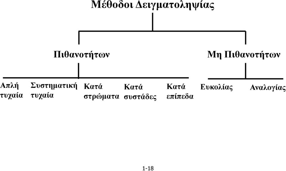 Συστηµατική τυχαία Κατά στρώµατα