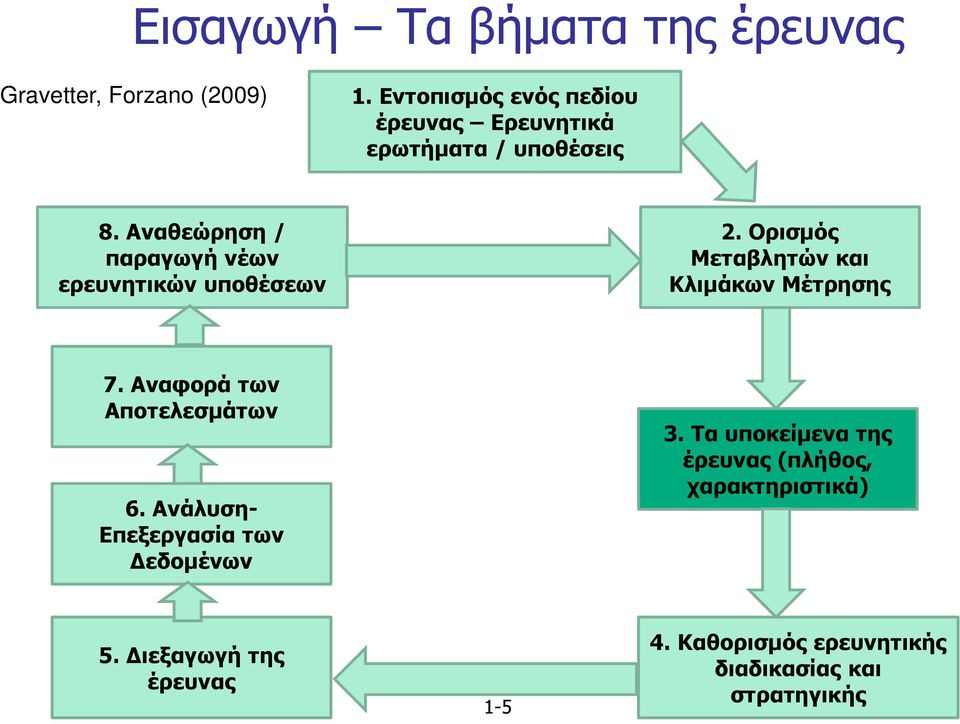 Αναθεώρηση / παραγωγή νέων ερευνητικών υποθέσεων 2. Ορισµός Μεταβλητών και Κλιµάκων Μέτρησης 7.