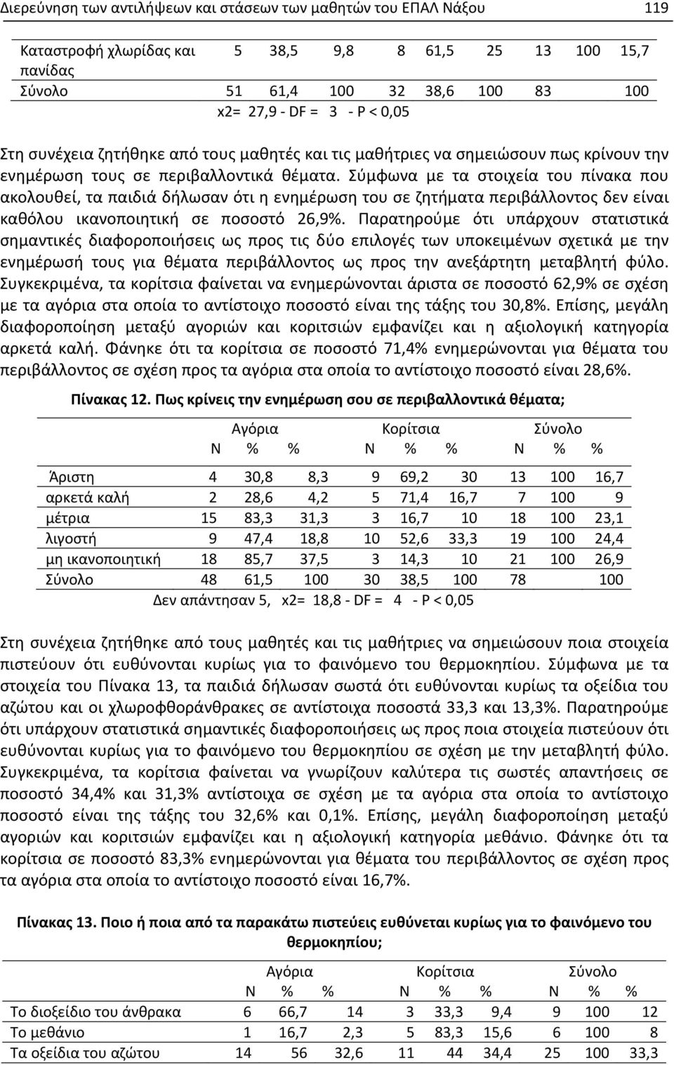 Σύμφωνα με τα στοιχεία του πίνακα που ακολουθεί, τα παιδιά δήλωσαν ότι η ενημέρωση του σε ζητήματα περιβάλλοντος δεν είναι καθόλου ικανοποιητική σε 26,9%.