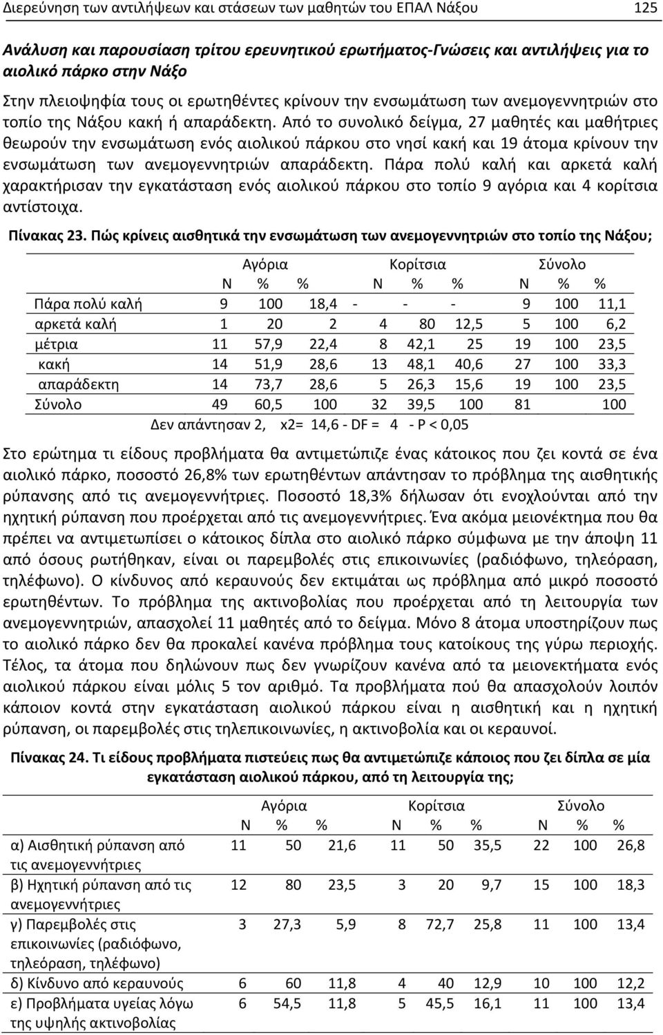 Από το συνολικό δείγμα, 27 μαθητές και μαθήτριες θεωρούν την ενσωμάτωση ενός αιολικού πάρκου στο νησί κακή και 19 άτομα κρίνουν την ενσωμάτωση των ανεμογεννητριών απαράδεκτη.