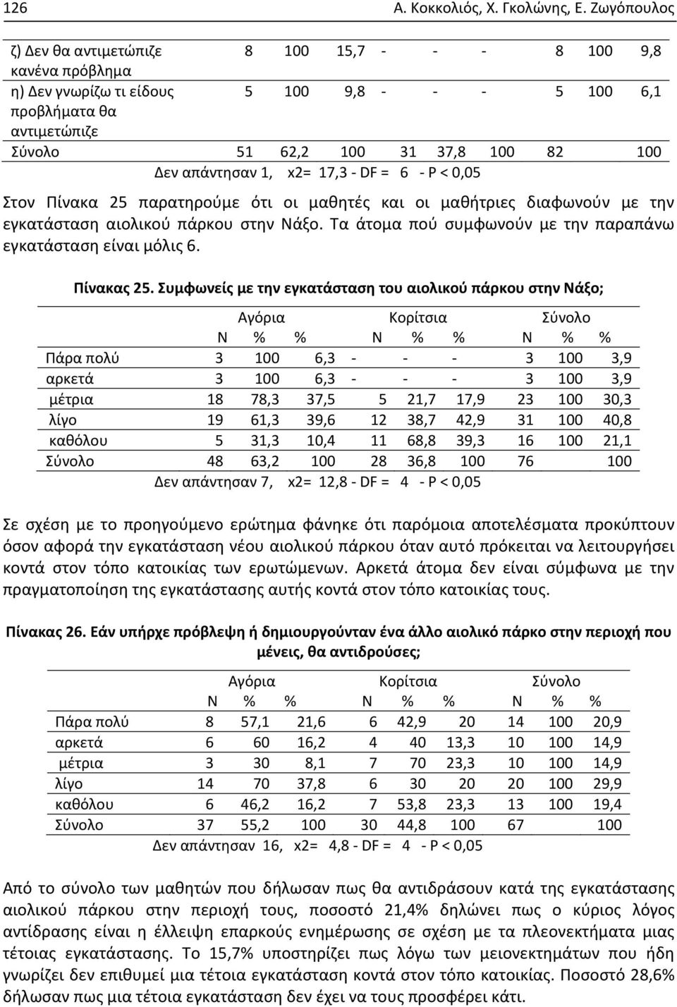 DF = 6 P < 0,05 Στον Πίνακα 25 παρατηρούμε ότι οι μαθητές και οι μαθήτριες διαφωνούν με την εγκατάσταση αιολικού πάρκου στην Νάξο. Τα άτομα πού συμφωνούν με την παραπάνω εγκατάσταση είναι μόλις 6.