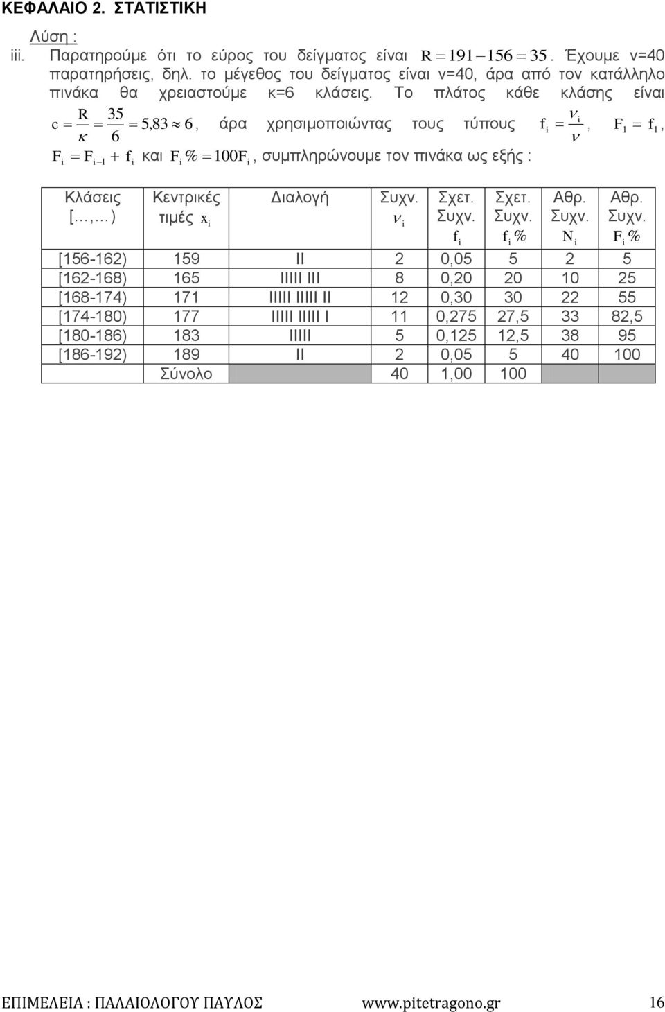 Το πλάτος κάθε κλάσης είναι R 35 c 5,83 6, άρα χρησιμοποιώντας τους τύπους, F, 6 F F και F % 00F, συμπληρώνουμε τον πινάκα ως εξής : Κλάσεις [, ) Κεντρικές τιμές Διαλογή