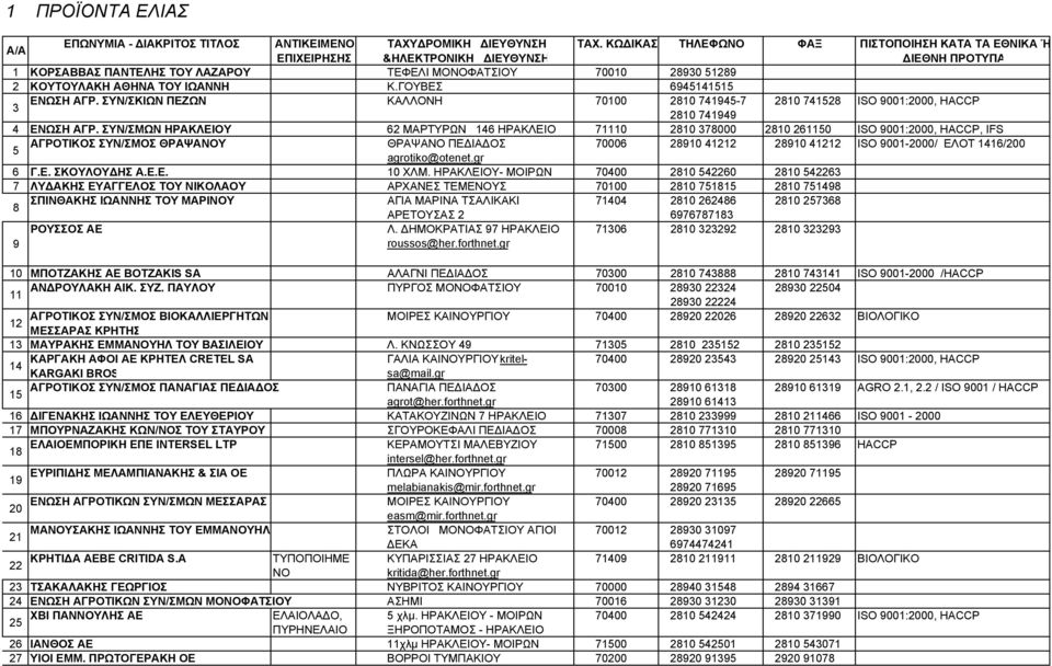 Κ.ΓΟΥΒΕΣ 6941411 3 ΕΝΩΣΗ ΑΓΡ. ΣΥΝ/ΣΚΙΩΝ ΠΕΖΩΝ ΚΑΛΛΟΝΗ 70100 2810 74194-7 2810 74128 ISO 9001:2000, HACCP 2810 741949 4 ΕΝΩΣΗ ΑΓΡ.