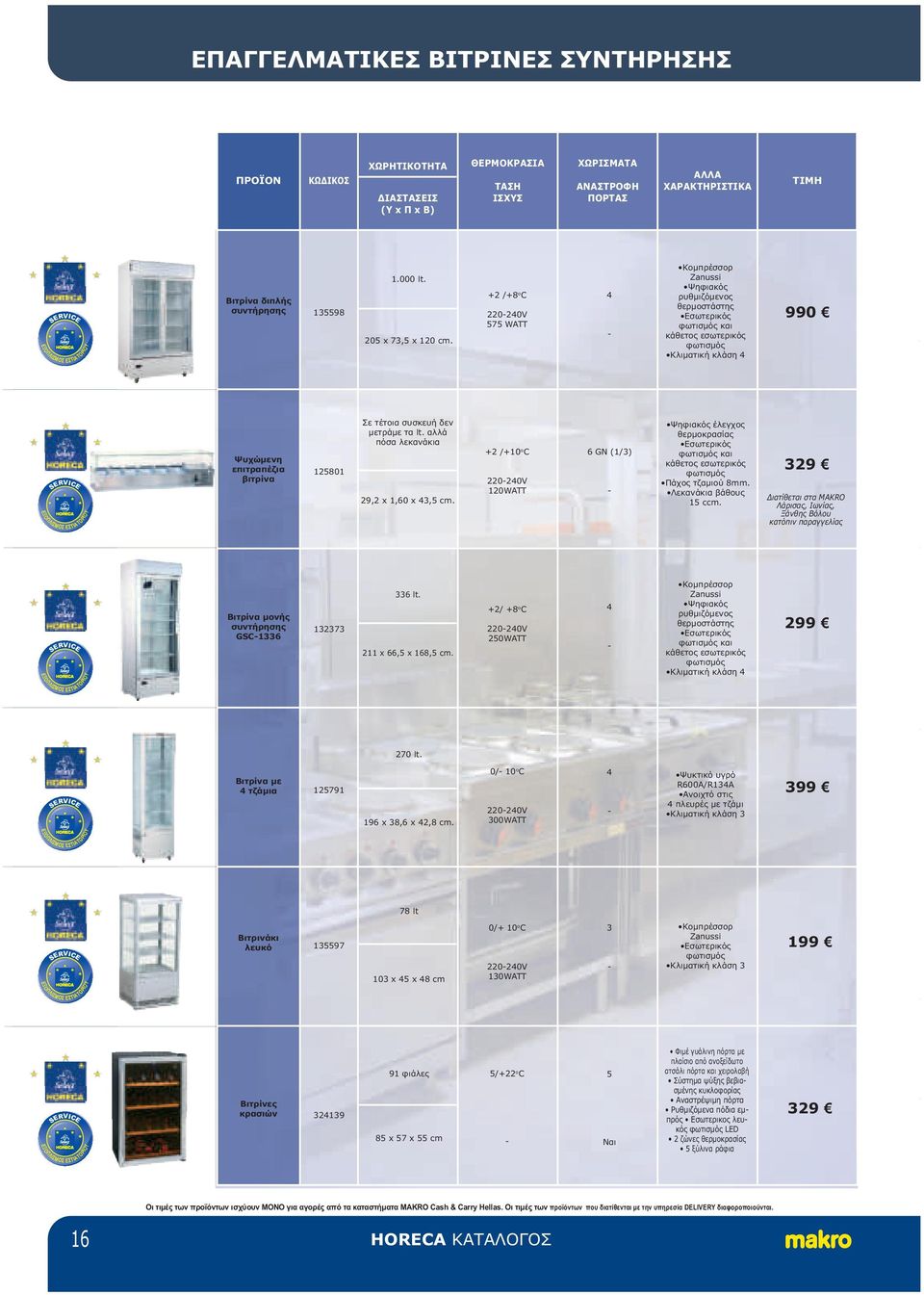 + /+8 o C 040V 575 WATT 4 Κοµπρέσσορ Zanussi Ψηφιακός ρυθµιζόµενος θερµοστάστης Εσωτερικός φωτισµός και κάθετος εσωτερικός φωτισµός Κλιµατική κλάση 4 990 SERVICE ΕΞΟΠΛΙΣΜΟΣ ΕΣΤΙΑΤΟΡΙΟΥ Ψυχώµενη