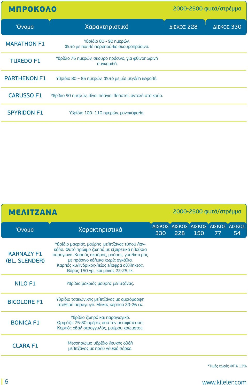 ΜΕΛΙΤΖΑΝΑ 2000-2500 φυτά/στρέμμα 330 228 ΚΑRΝΑΖΥ F1 (BL. SLENDER) Υβρίδιο μακριάς, μαύρης μελιτζάνας τύπου λαγκάδα. Φυτό πρώιμο ζωηρό με εξαιρετικά πλούσια παραγωγή.