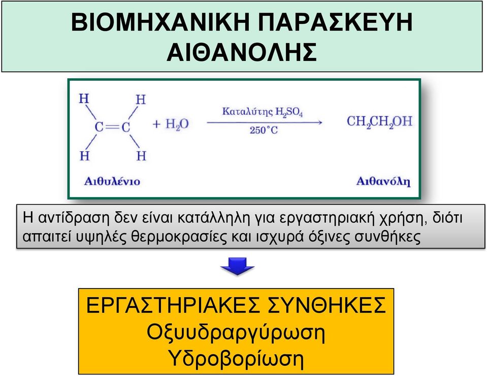 απαιτεί υψηλές θερμοκρασίες και ισχυρά όξινες