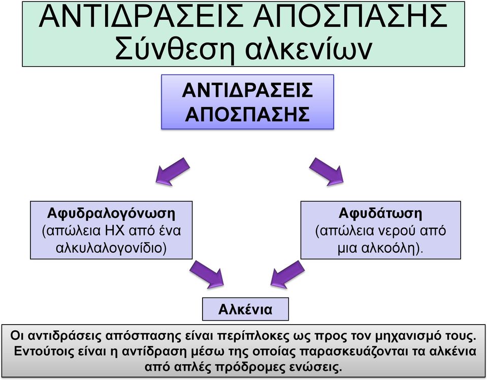 Αλκένια Οι αντιδράσεις απόσπασης είναι περίπλοκες ως προς τον μηχανισμό τους.