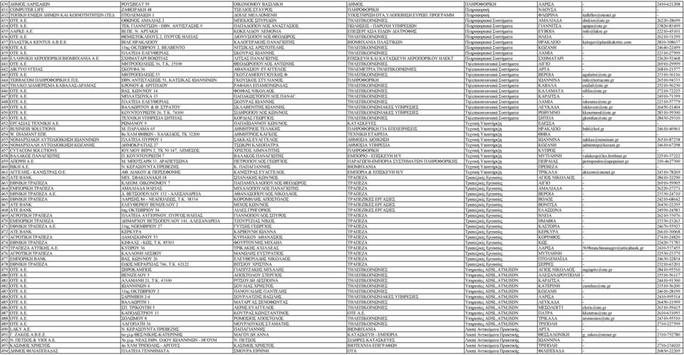 gr 26220-28699 434 ΟΤΕ Α.Ε. ΤΕΚ ΓΙΑΝΝΙΤΣΩΝ - ΕΘΝ. ΑΝΤΙΣΤΑΣΗΣ 9 ΠΑΠΑΔΟΠΟΥΛΟΣ ΑΝΑΣΤΑΣΙΟΣ ΠΩΛΗΣΕΙΣ - ΠΑΡΟΧΗ ΥΠΗΡΕΣΙΩΝ Πληροφοριακά Συστήματα ΓΙΑΝΝΙΤΣΑ apapa@ote.gr 23820-83499 435 ΛΑΡΚΕ Α.Ε. ΒΙ.ΠΕ. Ν.