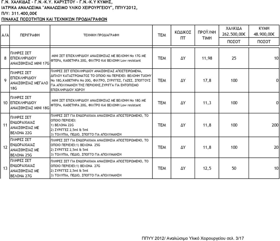 Υ Σ, ΠΙΝΑΚΑΣ ΗΤΩΝ ΚΑΙ ΤΕΧΝΙΚΏΝ ΠΡΟΔΙΑΓΡΑΦΩΝ 8 9 10 ΠΛΗΡΕΣ ΣΕΤ ΜΙΝΙ ΣΕΤ ΑΝΑΙΣΘΗΣΙΑΣ ΜΕ ΒΕΛΟΝΗ Νο 17G ΜΕ ΦΤΕΡΑ, ΚΑΘΕΤΗΡΑ 20G, ΦΙΛΤΡΟ ΚΑΙ ΒΕΛΟΝΗ Low resistant ΑΝΑΙΣΘΗΣΙΑΣ ΜΙΝΙ 17G ΠΛΗΡΕΣ ΣΕΤ ΑΝΑΙΣΘΗΣΙΑΣ