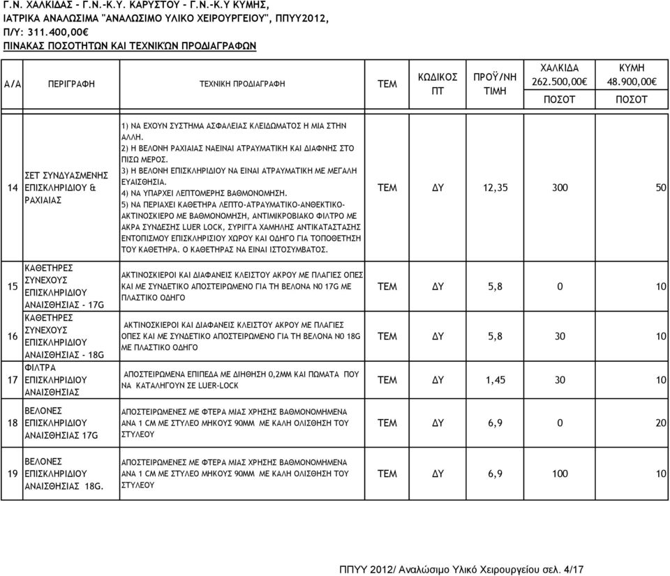 5) ΝΑ ΠΕΡΙΑΧΕΙ ΚΑΘΕΤΗΡΑ ΛΕΟ-ΑΤΡΑΥΜΑΤΙΚΟ-ΑΝΘΕΚΤΙΚΟ- ΑΚΤΙΝΟΣΚΙΕΡΟ ΜΕ ΒΑΘΜΟΝΟΜΗΣΗ, ΑΝΤΙΜΙΚΡΟΒΙΑΚΟ ΦΙΛΤΡΟ ΜΕ ΑΚΡΑ ΣΥΝΔΕΣΗΣ LUER LOCK, ΣΥΡΙΓΓΑ ΧΑΜΗΛΗΣ ΑΝΤΙΚΑΤΑΣΤΑΣΗΣ ΕΝΤΟΠΙΣΜΟΥ ΕΠΙΣΚΛΗΡΙΣΙΟΥ ΧΩΡΟΥ ΚΑΙ