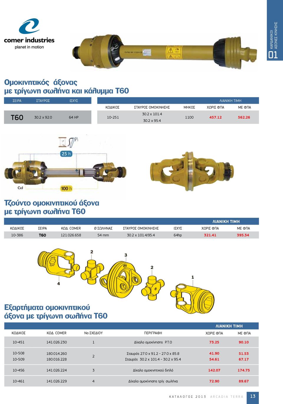 4 64hp 321.41 395.34 Εξαρτήματα ομοκινητικού άξονα με τρίγωνη σωλήνα T60 ΚΩΔΙΚΟΣ ΚΩΔ. COMER Νο ΣΧΕΔΙΟΥ ΠΕΡΙΓΡΑΦΗ ΧΩΡΙΣ ΦΠΑ ΜΕ ΦΠΑ 10-451 141.026.230 1 Δίχαλο ομοκίνησης P.T.O 73.25 90.