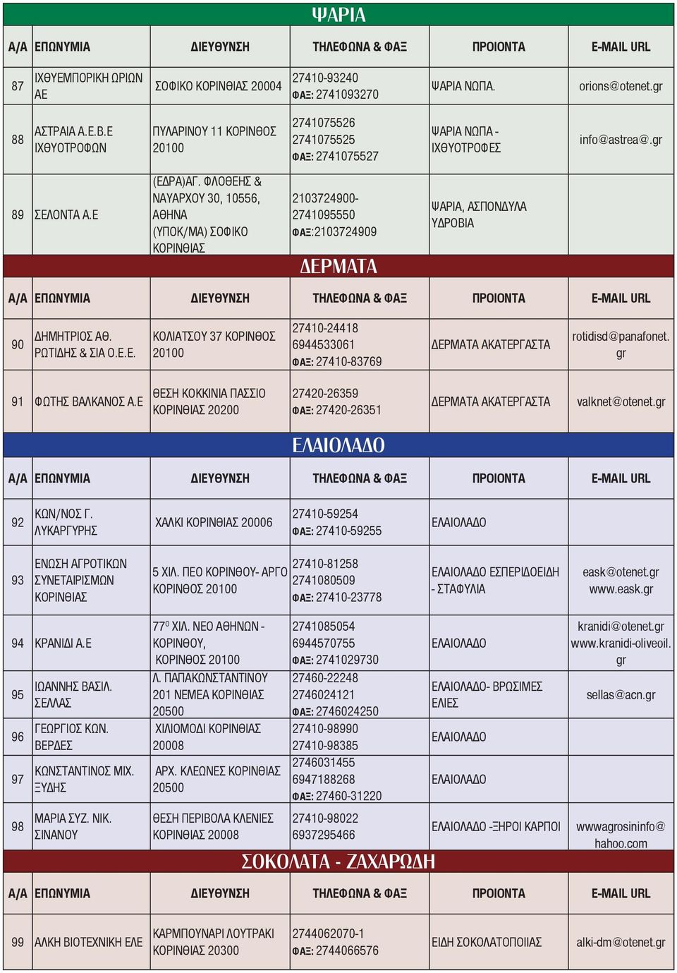 info@astrea@. 90 ΔΗΜΗΤΡΙΟΣ AΘ. ΡΩΤΙΔΗΣ & ΣΙΑ Ο.Ε.Ε. ΚΟΛΙΑΤΣΟΥ 37 ΚΟΡΙΝΘΟΣ 27410-24418 6944533061 ΦΑΞ: 27410-83769 ΔΕΡΜΑΤΑ ΑΚΑΤΕΡΓΑΣΤΑ rotidisd@panafonet. 91 ΦΩΤΗΣ ΒΑΛΚΑΝΟΣ Α.