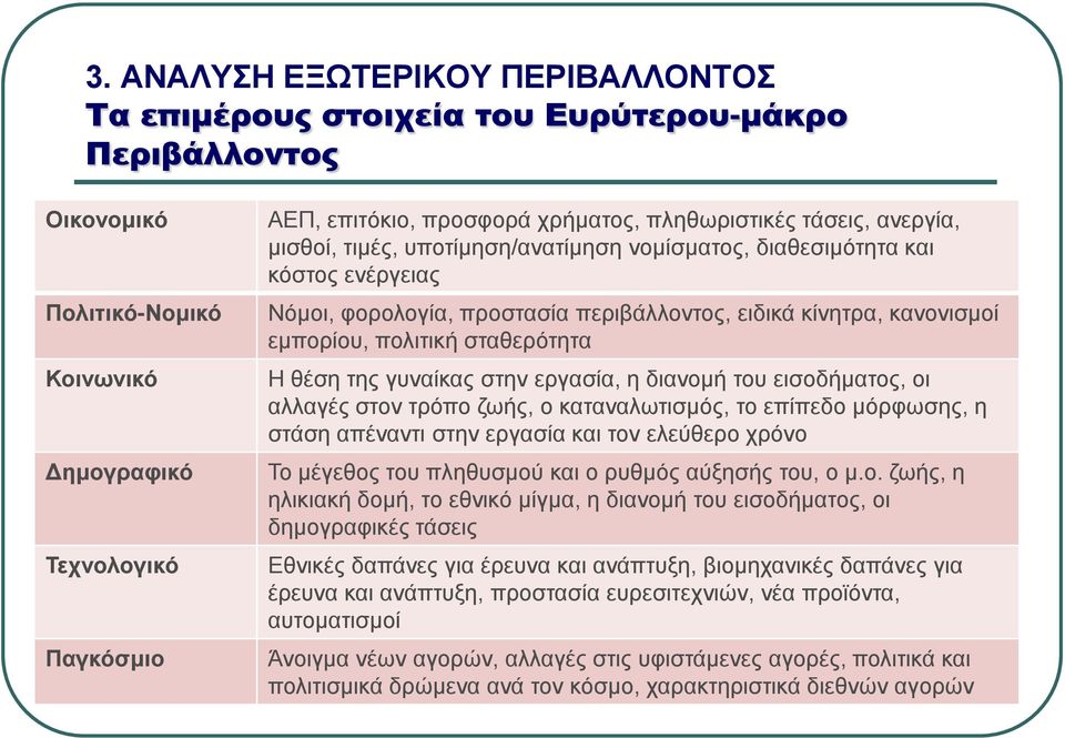 πολιτική σταθερότητα Η θέση της γυναίκας στην εργασία, η διανομή του εισοδήματος, οι αλλαγές στον τρόπο ζωής, ο καταναλωτισμός, το επίπεδο μόρφωσης, η στάση απέναντι στην εργασία και τον ελεύθερο