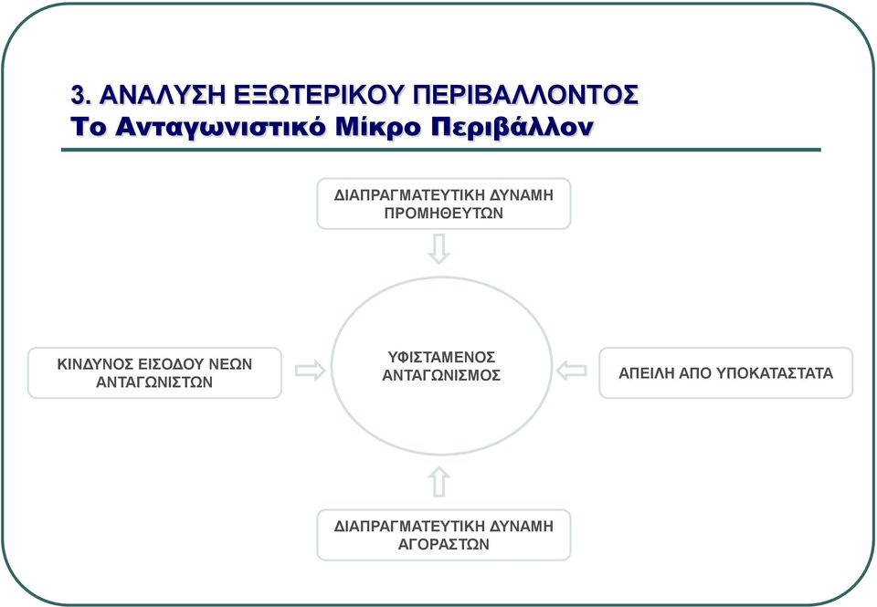 ΚΙΝΔΥΝΟΣ ΕΙΣΟΔΟΥ ΝΕΩΝ ΑΝΤΑΓΩΝΙΣΤΩΝ ΥΦΙΣΤΑΜΕΝΟΣ