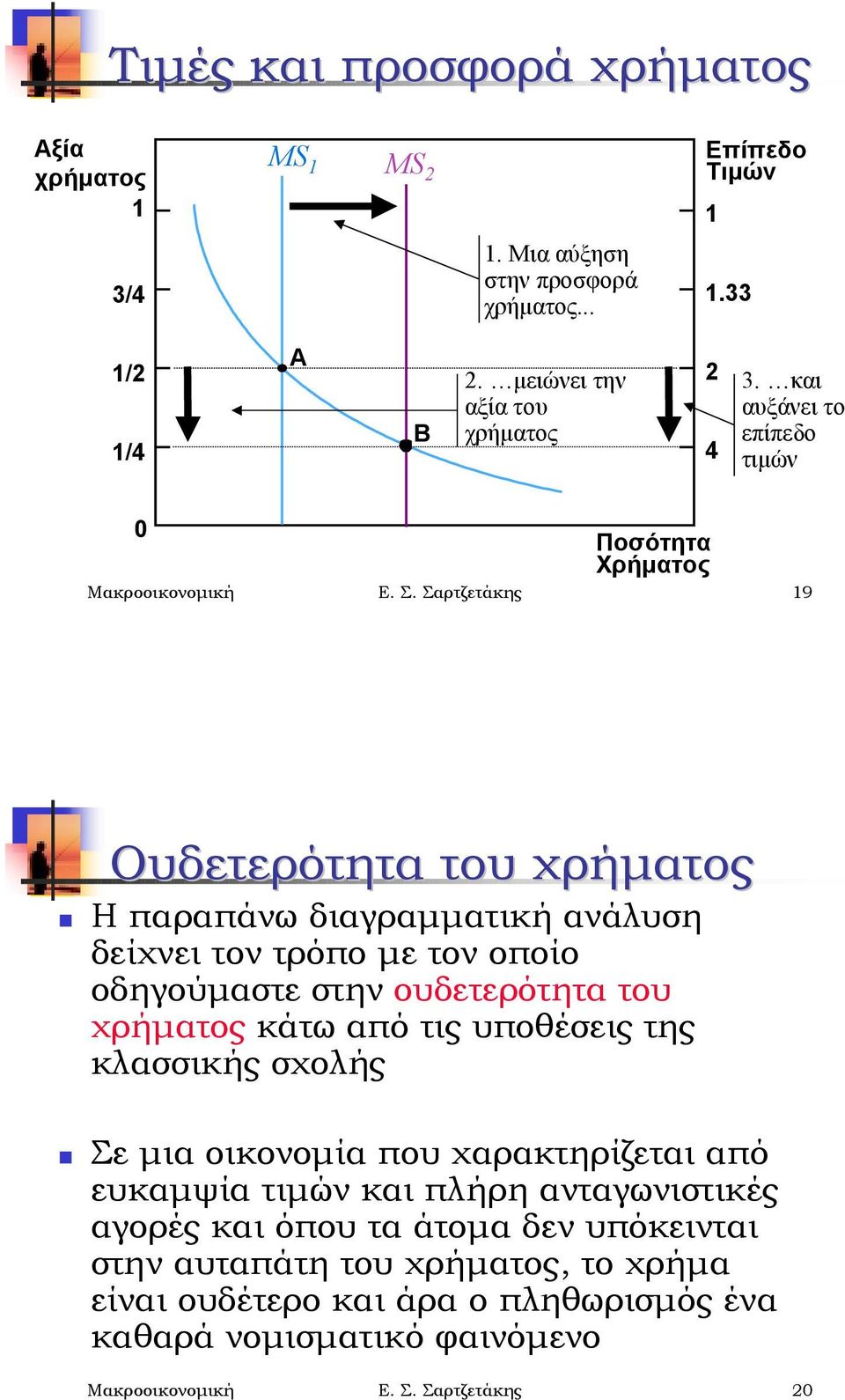 Η παραπάνω διαγραμματική ανάλυση δείχνει τον τρόπο με τον οποίο οδηγούμαστε στην ουδετερότητα του κάτω από τις υποθέσεις της κλασσικής σχολής!