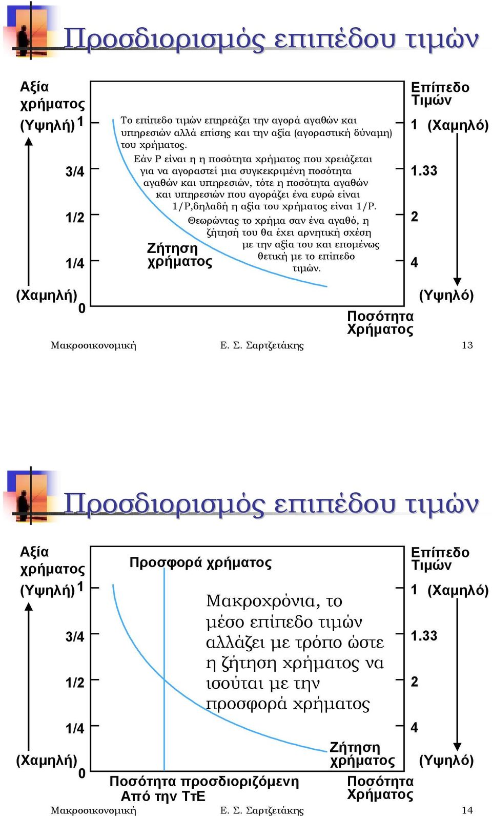 Θεωρώντας το χρήμα σαν ένα αγαθό, η ζήτησή του θα έχει αρνητική σχέση με την αξία του και επομένως Ζήτηση θετική με το επίπεδο τιμών. Επίπεδο Τιμών.