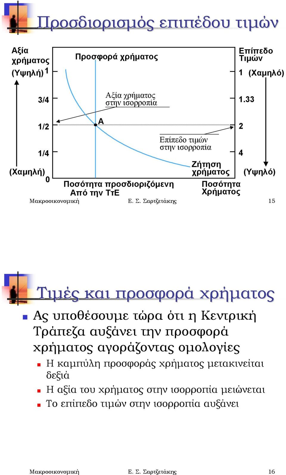 Μακροοικονομική Ε. Σ. Σαρτζετάκης 5 2 4 Τιμές και προσφορά!