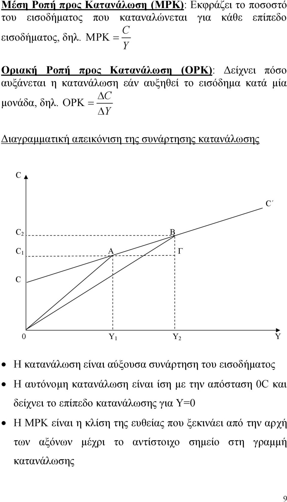 Y Διαγραμματική απεικόνιση της συνάρτησης κατανάλωσης C C C 2 B C 1 A Γ C 0 Y 1 Y 2 Y Η κατανάλωση είναι αύξουσα συνάρτηση του εισοδήματος Η αυτόνομη