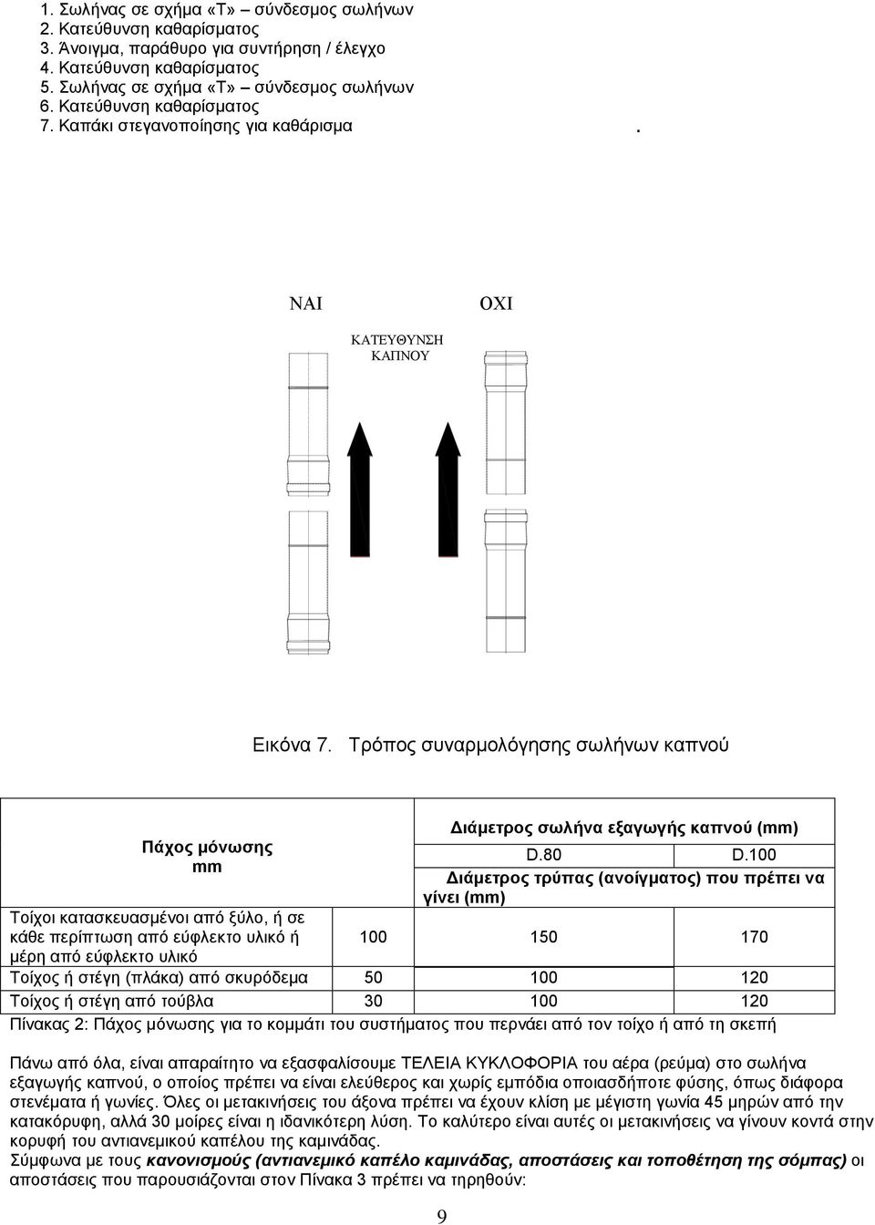 Τρόπος συναρμολόγησης σωλήνων καπνού Πάχος μόνωσης mm Τοίχοι κατασκευασμένοι από ξύλο, ή σε κάθε περίπτωση από εύφλεκτο υλικό ή μέρη από εύφλεκτο υλικό 9 Διάμετρος σωλήνα εξαγωγής καπνού (mm) D.80 D.